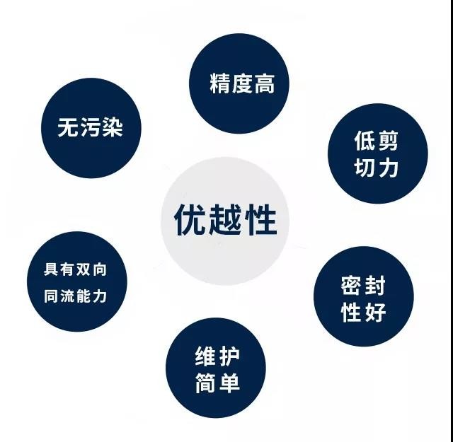 蠕動(dòng)泵的基本介紹