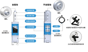 潤澤工業(yè)注射泵安全注意事項